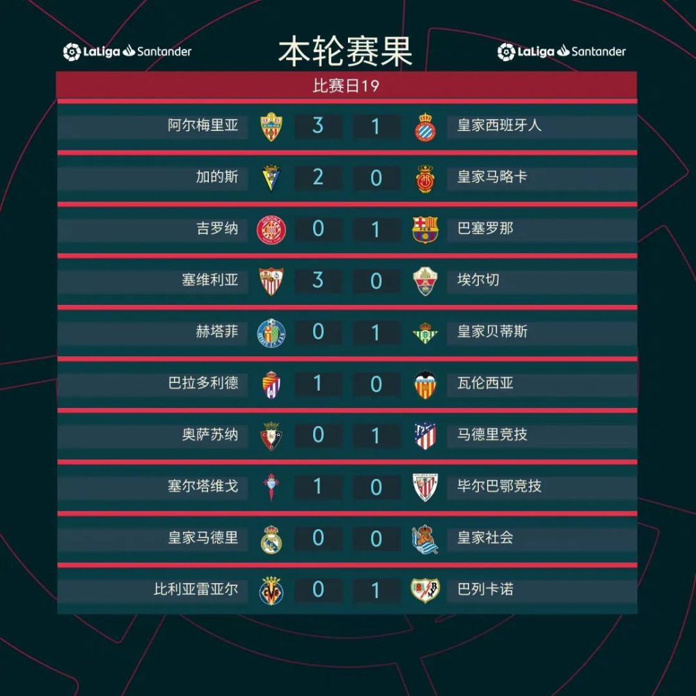 阿森纳2-0领先朗斯第24分钟，马丁内利左路弧线球兜射，门将将球扑倒萨卡身上，萨卡进球，阿森纳3-0领先朗斯第28分钟，马丁内利左路得球盘带内切，这次的兜射有了！